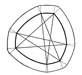 Построение кривой постоянной ширины 
методом звездчатого многоугольника